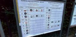 Elezioni, nel Lecchese la Lega è dimezzata. Vola Fratelli d'Italia